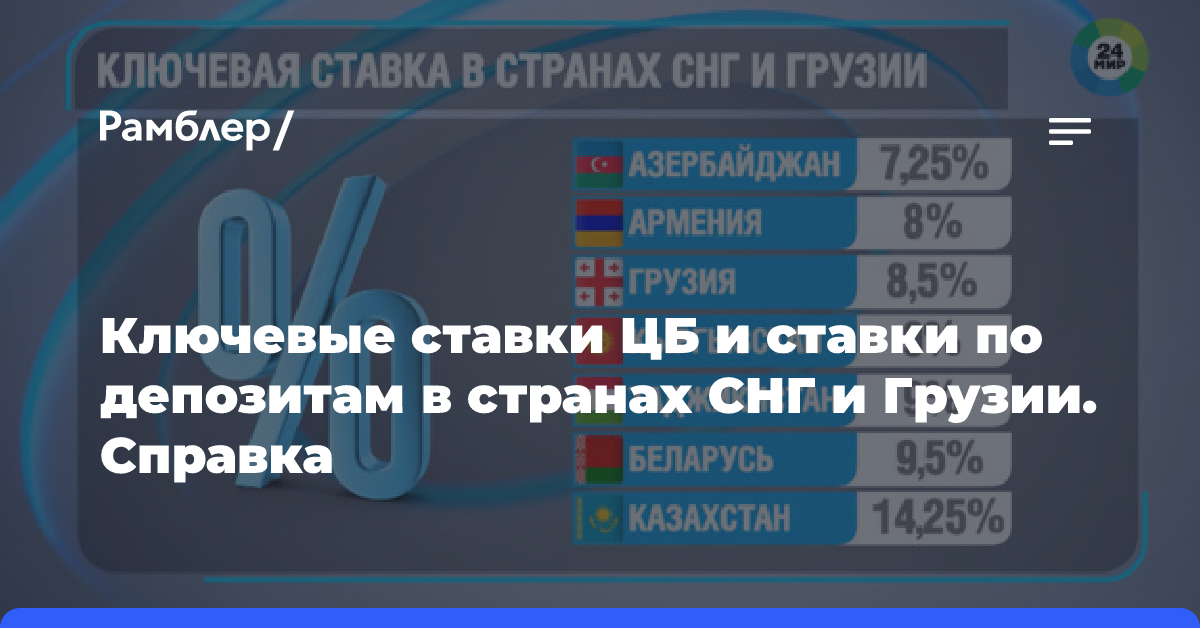 Ключевые ставки ЦБ и ставки по депозитам в странах СНГ и Грузии. Справка