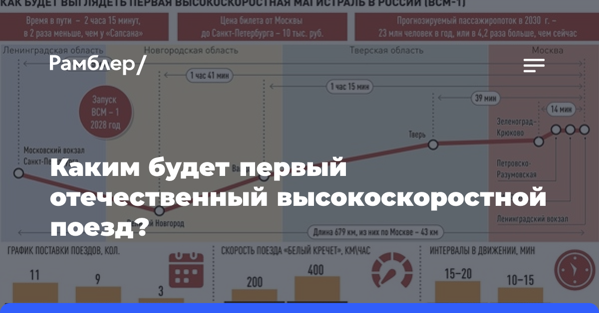 Каким будет первый отечественный высокоскоростной поезд?