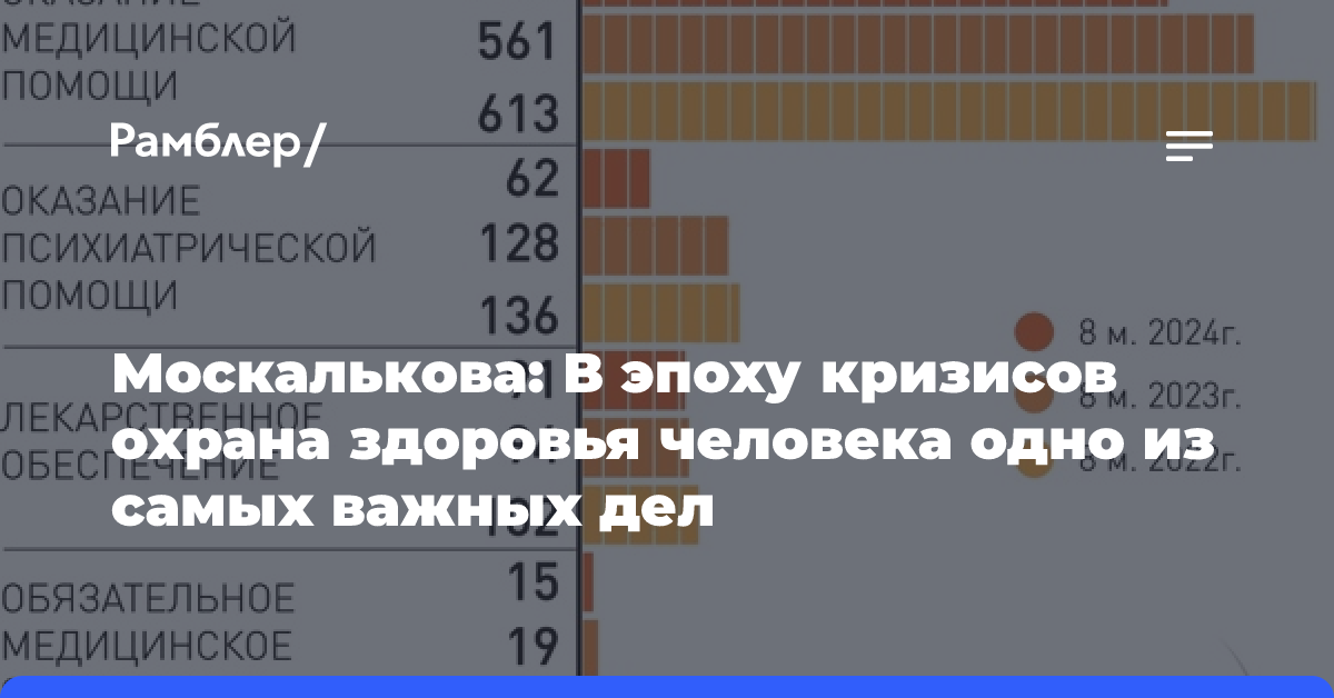 Москалькова: В эпоху кризисов охрана здоровья человека одно из самых важных дел