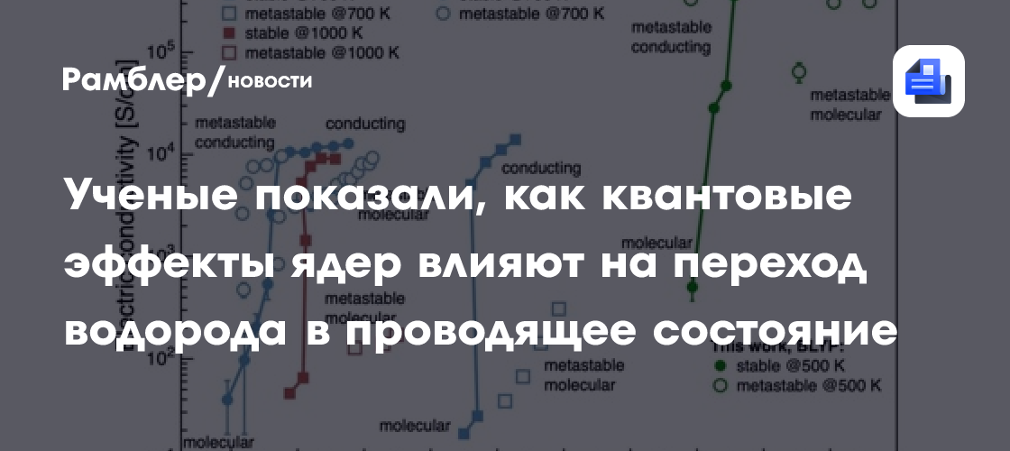 Ученые показали, как квантовые эффекты ядер влияют на переход водорода в проводящее состояние