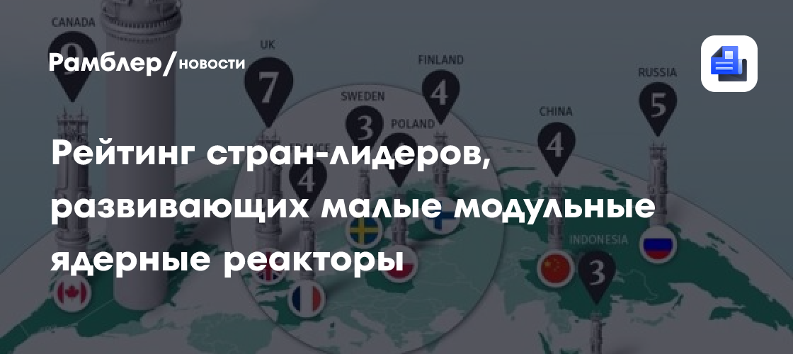 Рейтинг стран-лидеров, развивающих малые модульные ядерные реакторы